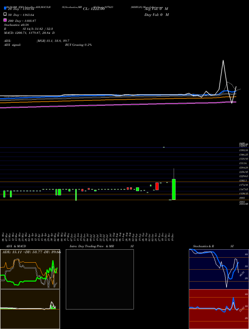 0IHFL28 937623 Support Resistance charts 0IHFL28 937623 BSE