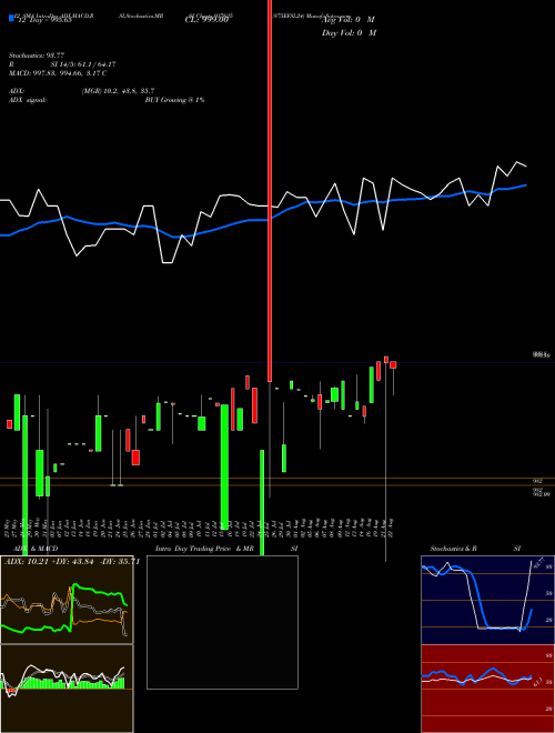 Chart 875efsl24 (937625)  Technical (Analysis) Reports 875efsl24 [