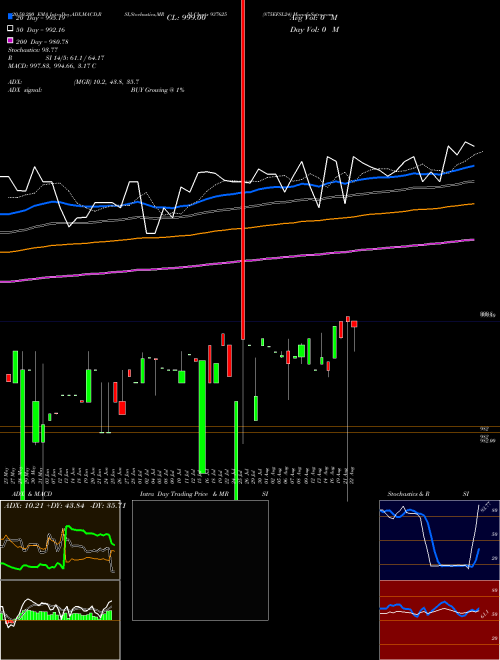 875EFSL24 937625 Support Resistance charts 875EFSL24 937625 BSE