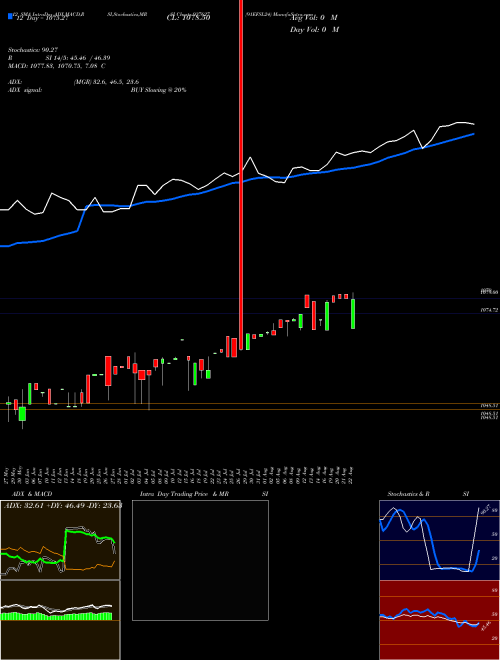 Chart 91efsl24 (937627)  Technical (Analysis) Reports 91efsl24 [