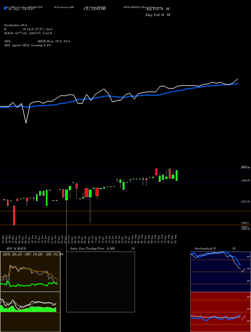 Chart Efsl10sep21 (937629)  Technical (Analysis) Reports Efsl10sep21 [