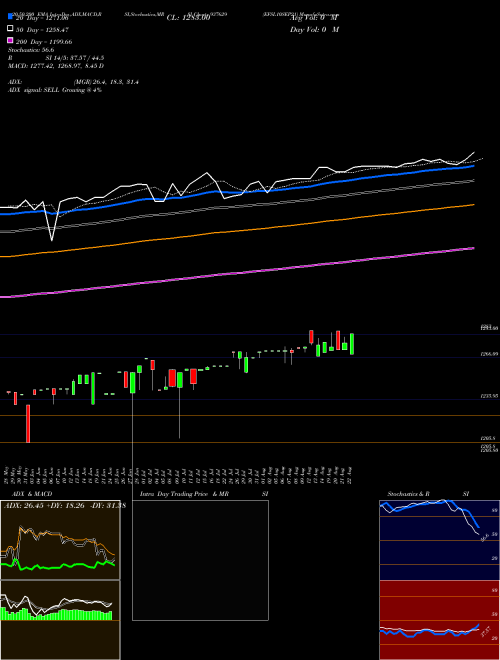 EFSL10SEP21 937629 Support Resistance charts EFSL10SEP21 937629 BSE