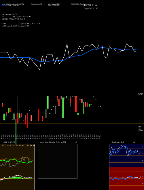 Chart 915efsl26 (937631)  Technical (Analysis) Reports 915efsl26 [