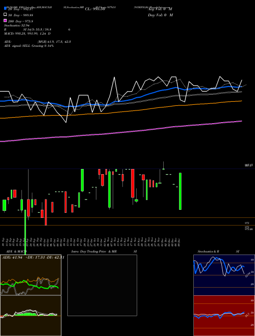 915EFSL26 937631 Support Resistance charts 915EFSL26 937631 BSE