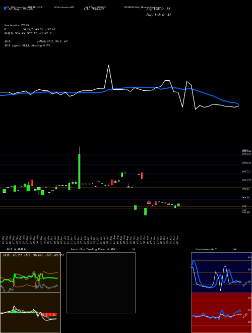 Chart 955efsl26a (937633)  Technical (Analysis) Reports 955efsl26a [