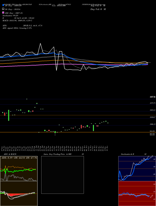955EFSL26A 937633 Support Resistance charts 955EFSL26A 937633 BSE