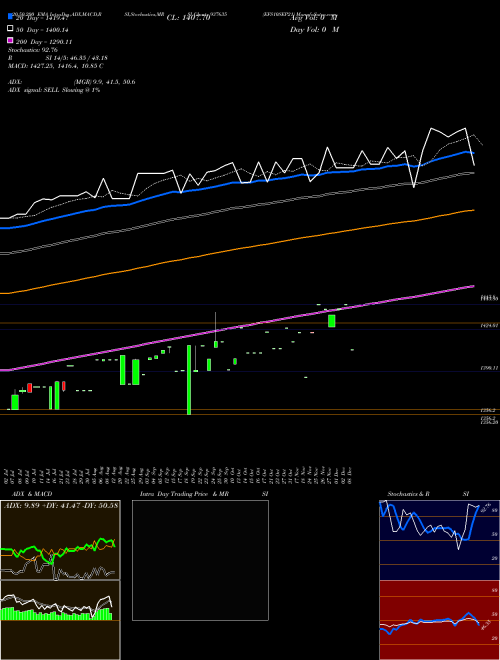 EFS10SEP21 937635 Support Resistance charts EFS10SEP21 937635 BSE