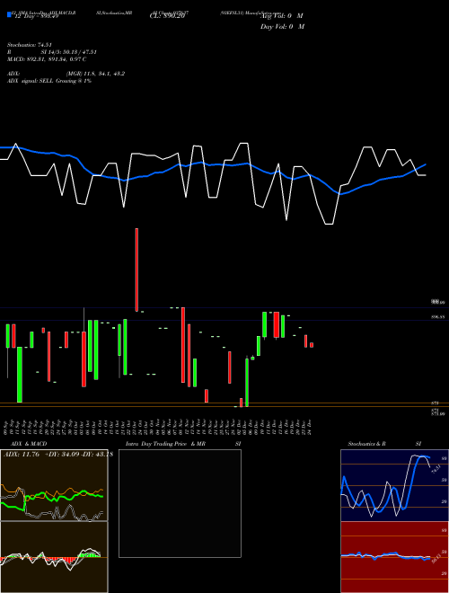 Chart 93efsl31 (937637)  Technical (Analysis) Reports 93efsl31 [