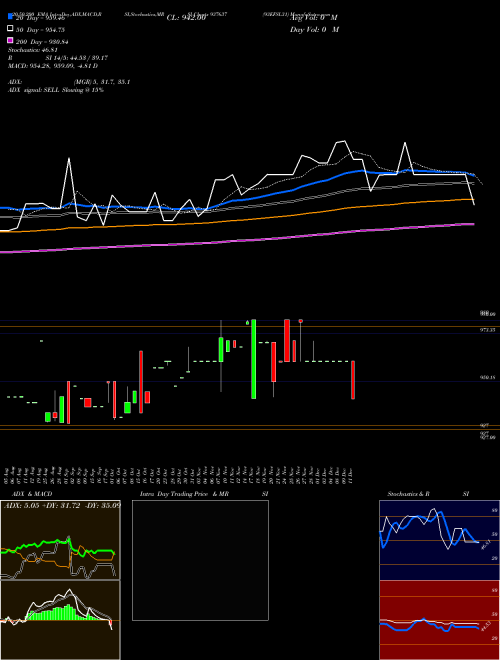 93EFSL31 937637 Support Resistance charts 93EFSL31 937637 BSE