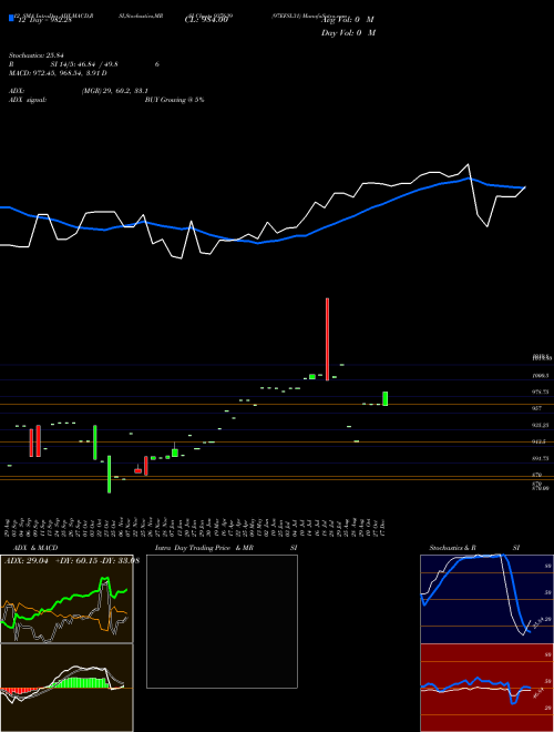 Chart 97efsl31 (937639)  Technical (Analysis) Reports 97efsl31 [