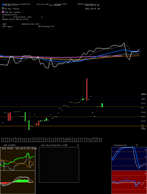 97EFSL31 937639 Support Resistance charts 97EFSL31 937639 BSE