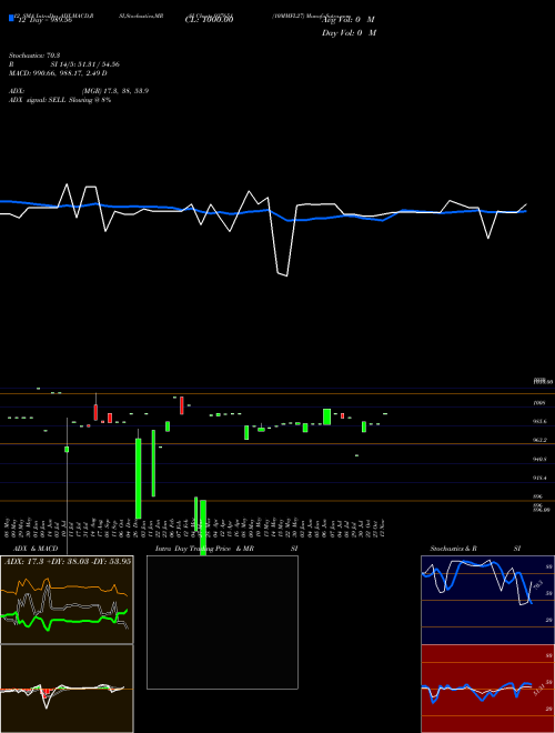 Chart 10mmfl27 (937651)  Technical (Analysis) Reports 10mmfl27 [