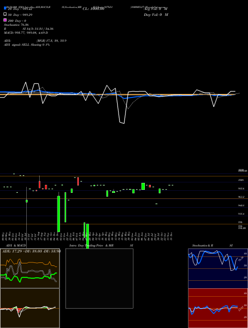 10MMFL27 937651 Support Resistance charts 10MMFL27 937651 BSE