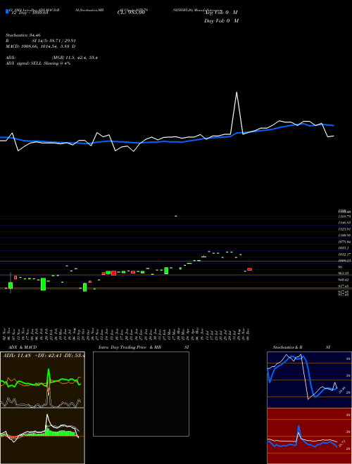 Chart 925ihfl26 (937679)  Technical (Analysis) Reports 925ihfl26 [