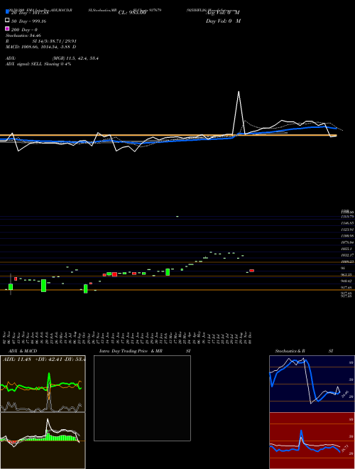 925IHFL26 937679 Support Resistance charts 925IHFL26 937679 BSE