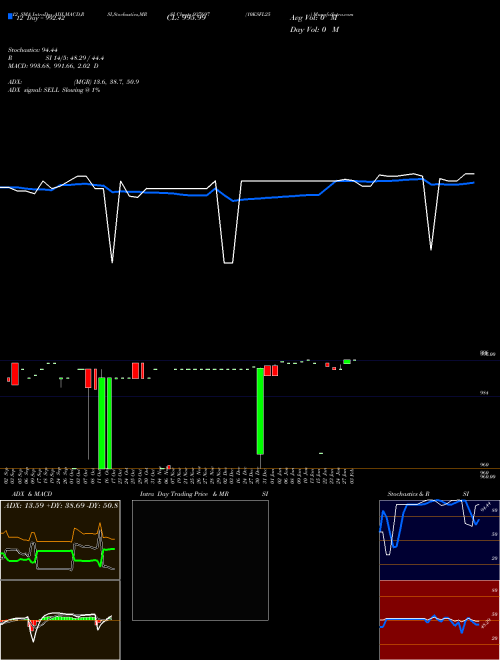 Chart 10ksfl25 (937697)  Technical (Analysis) Reports 10ksfl25 [