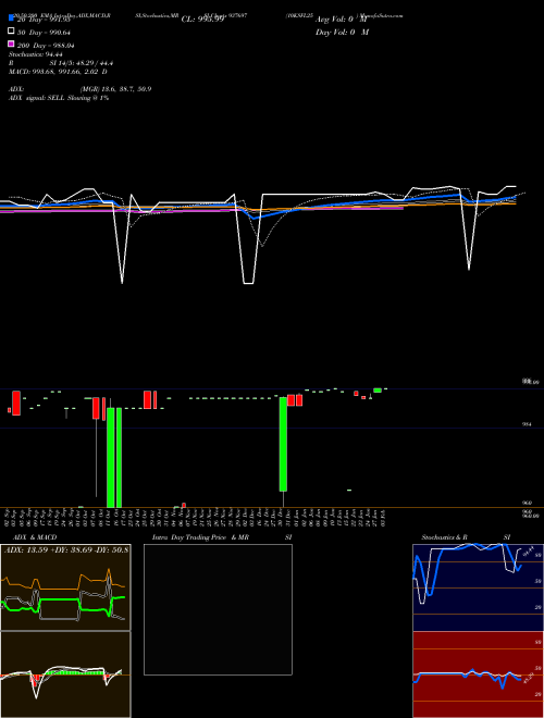 10KSFL25 937697 Support Resistance charts 10KSFL25 937697 BSE