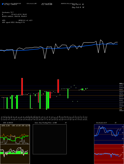 Chart 0ksfl28 (937703)  Technical (Analysis) Reports 0ksfl28 [