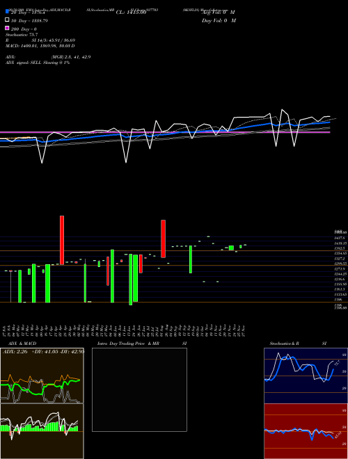 0KSFL28 937703 Support Resistance charts 0KSFL28 937703 BSE