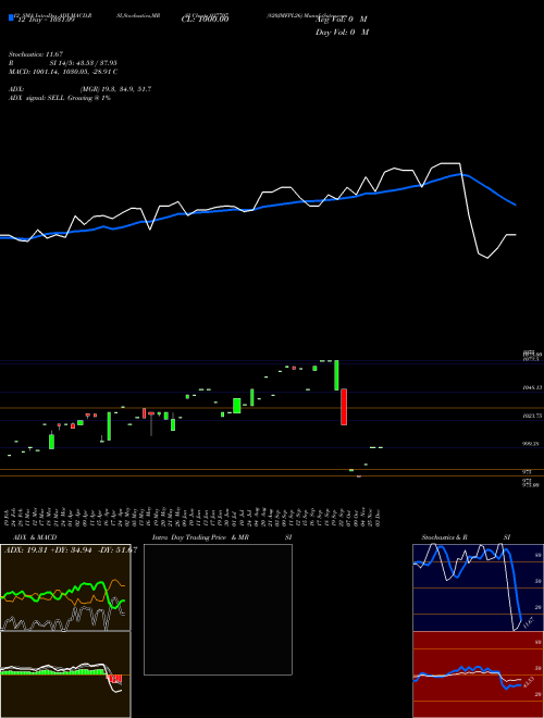 Chart 820jmfpl26 (937707)  Technical (Analysis) Reports 820jmfpl26 [
