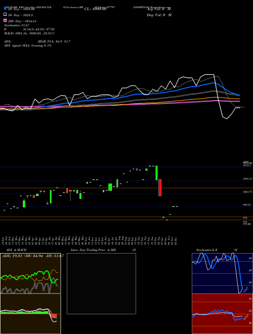 820JMFPL26 937707 Support Resistance charts 820JMFPL26 937707 BSE