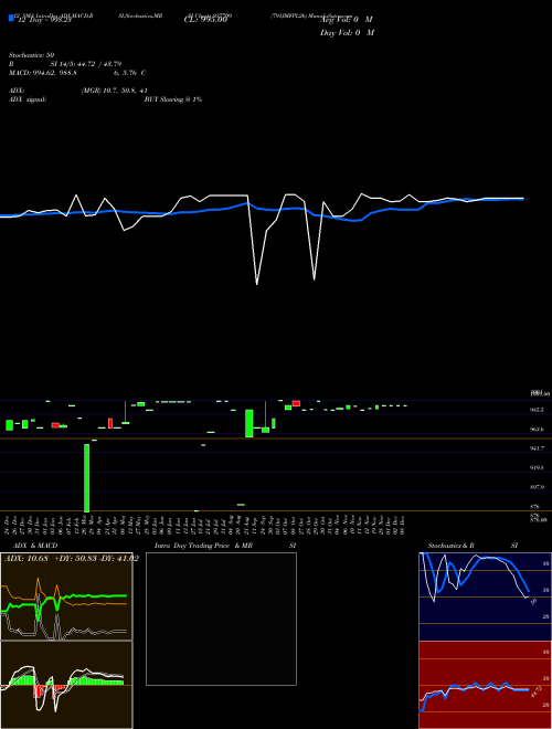 Chart 791jmfpl26 (937709)  Technical (Analysis) Reports 791jmfpl26 [