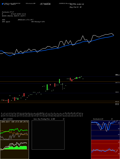 Chart 825iifl23 (937713)  Technical (Analysis) Reports 825iifl23 [