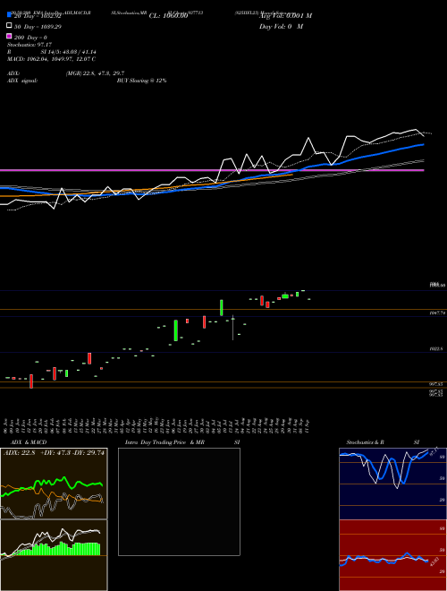 825IIFL23 937713 Support Resistance charts 825IIFL23 937713 BSE