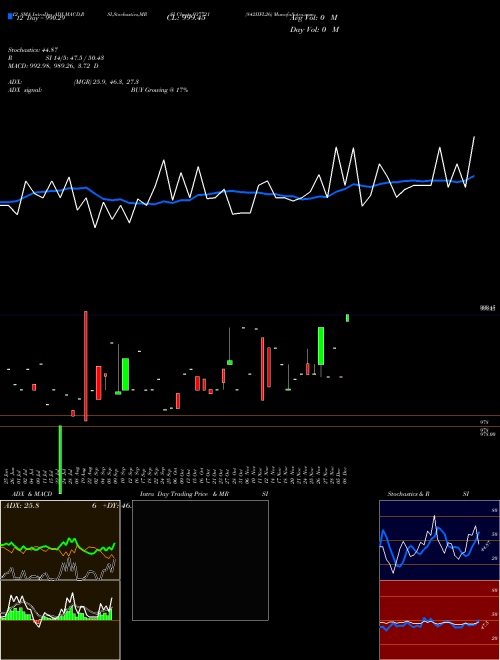 Chart 842iifl26 (937721)  Technical (Analysis) Reports 842iifl26 [