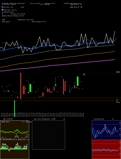 842IIFL26 937721 Support Resistance charts 842IIFL26 937721 BSE