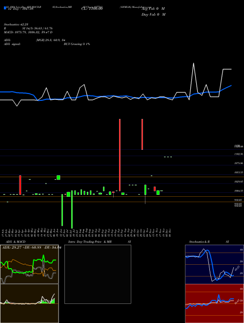 Chart 12iml26 (937743)  Technical (Analysis) Reports 12iml26 [