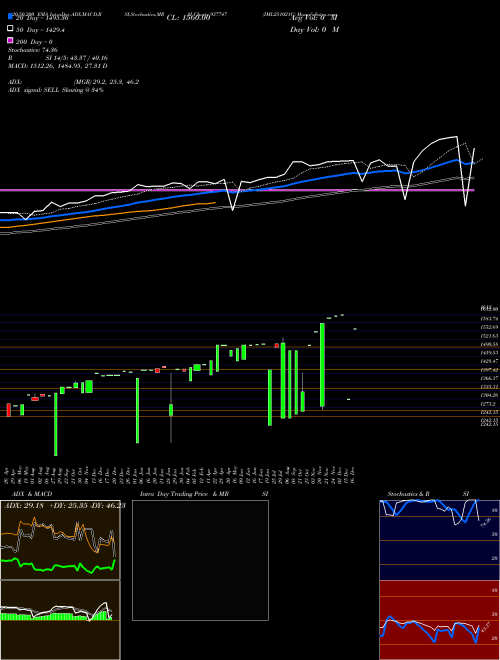 IML251021C 937747 Support Resistance charts IML251021C 937747 BSE