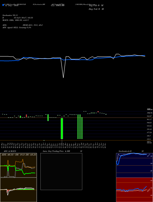 Chart 11klm26 (937763)  Technical (Analysis) Reports 11klm26 [