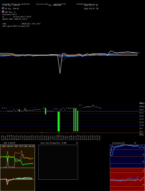 11KLM26 937763 Support Resistance charts 11KLM26 937763 BSE