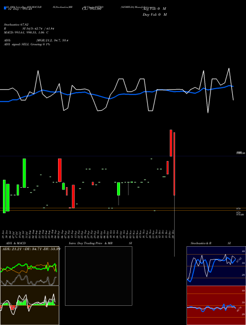 Chart 825mfl24 (937769)  Technical (Analysis) Reports 825mfl24 [