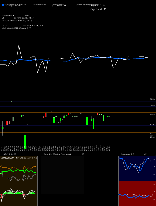 Chart 975mfl29 (937777)  Technical (Analysis) Reports 975mfl29 [