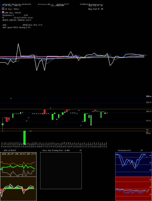 975MFL29 937777 Support Resistance charts 975MFL29 937777 BSE