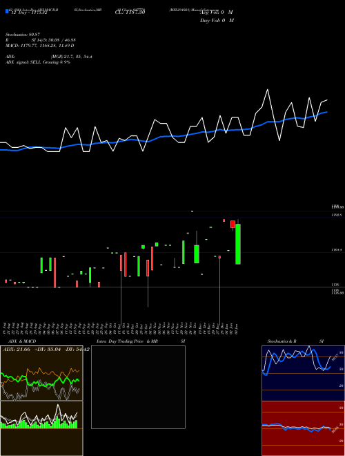 Chart Mfl291021 (937779)  Technical (Analysis) Reports Mfl291021 [