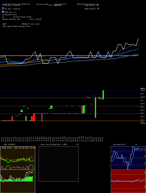 MFL291021C 937785 Support Resistance charts MFL291021C 937785 BSE