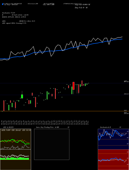 Chart 875efsl23 (937789)  Technical (Analysis) Reports 875efsl23 [