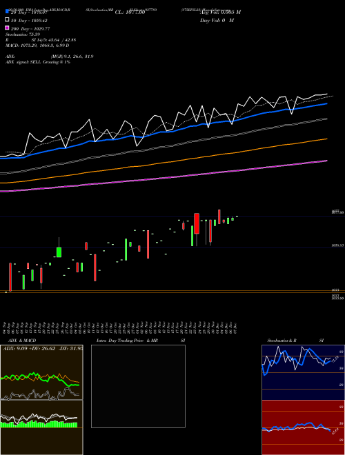 875EFSL23 937789 Support Resistance charts 875EFSL23 937789 BSE