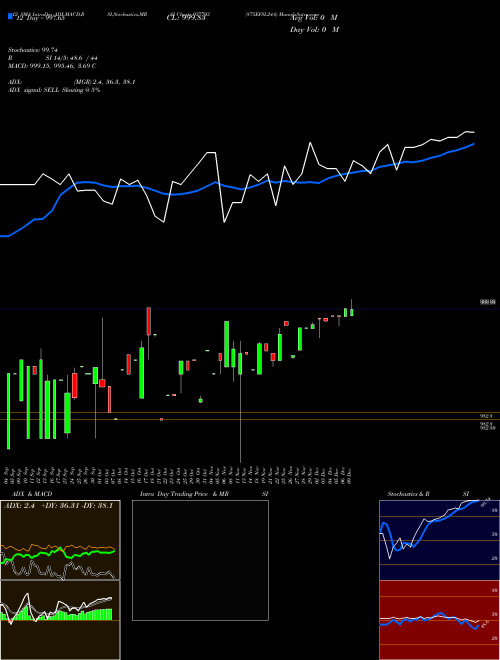 Chart 875efsl24a (937793)  Technical (Analysis) Reports 875efsl24a [
