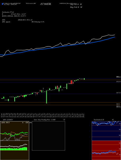 Chart 91efsl24a (937795)  Technical (Analysis) Reports 91efsl24a [
