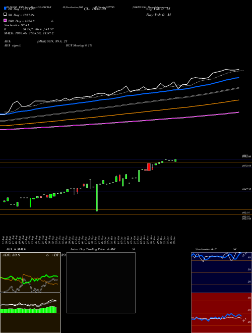 91EFSL24A 937795 Support Resistance charts 91EFSL24A 937795 BSE