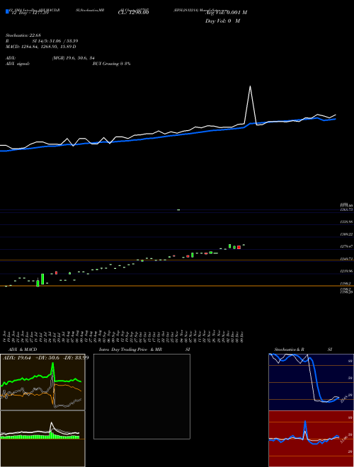 Chart Efsl281221a (937797)  Technical (Analysis) Reports Efsl281221a [