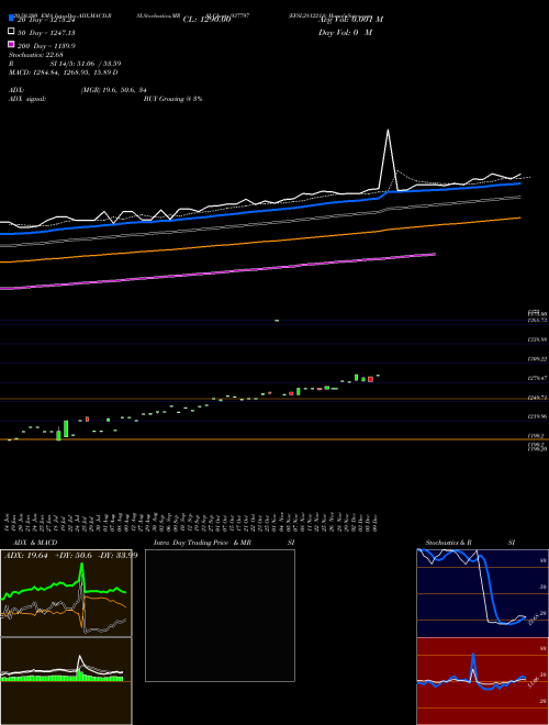 EFSL281221A 937797 Support Resistance charts EFSL281221A 937797 BSE