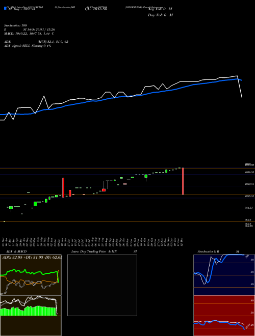 Chart 955efsl26b (937801)  Technical (Analysis) Reports 955efsl26b [