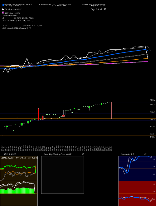 955EFSL26B 937801 Support Resistance charts 955EFSL26B 937801 BSE