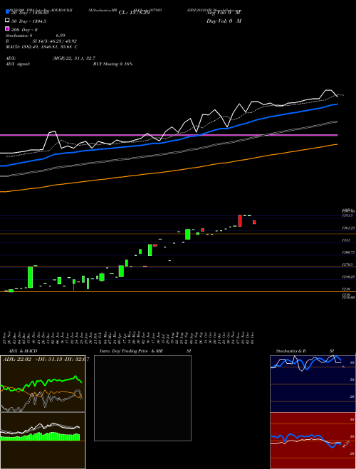 EFSL281221B 937803 Support Resistance charts EFSL281221B 937803 BSE