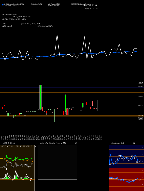 Chart 93efsl31a (937805)  Technical (Analysis) Reports 93efsl31a [